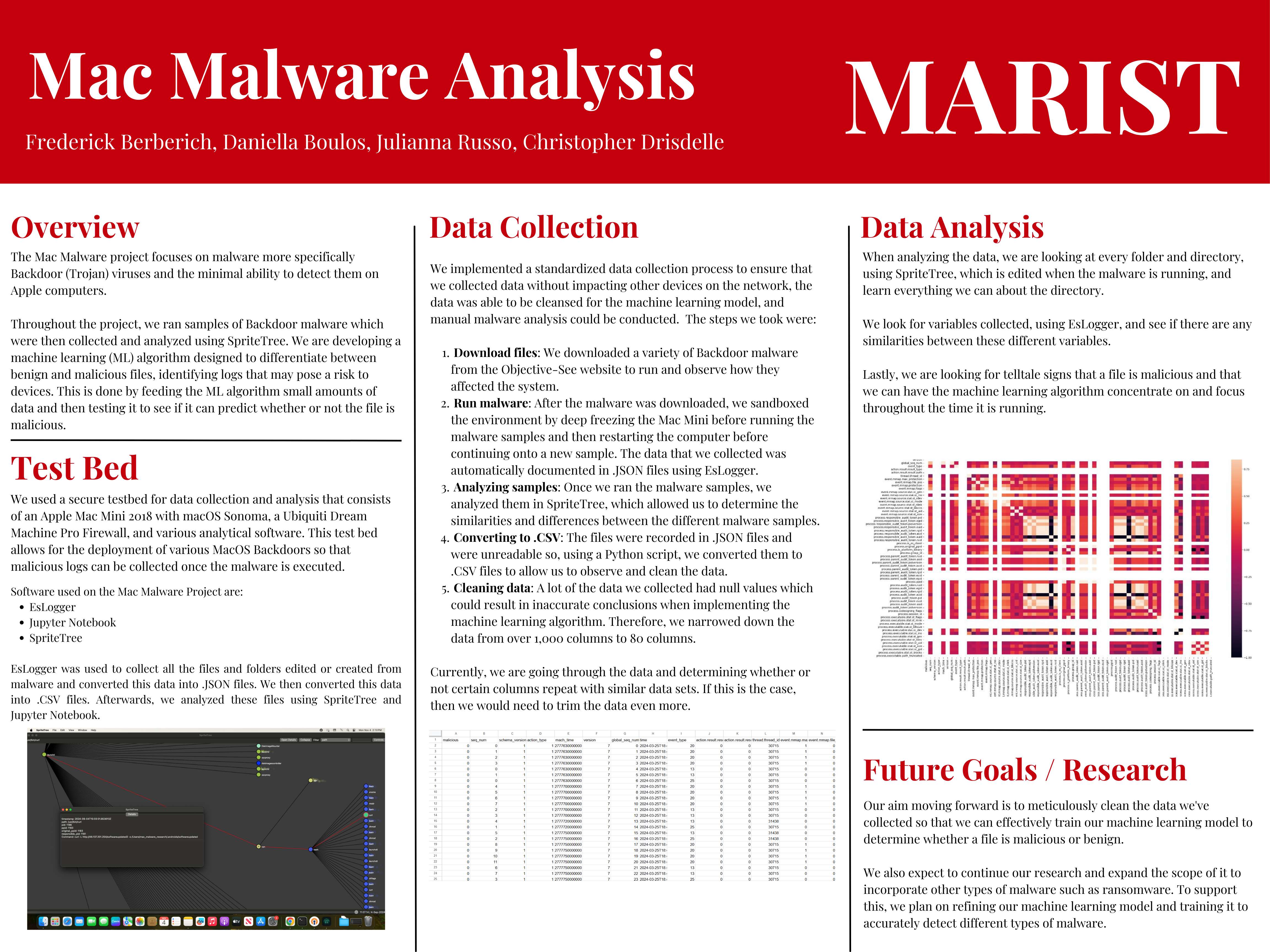 Mac Malware Research Poster